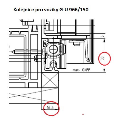 Kolejnice 150